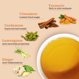 Detailed ingredient breakdown for Turmeric Spiced Herb Tea, featuring turmeric, ginger, cinnamon, cardamom, and more.