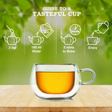 iorganic Tulsi Green Tea | Yoga Blend – For Wellness & Metabolism, Stress Reduction Tea, Improved Sleep Tea, Immune Support Tea, Antioxidant Boost Tea