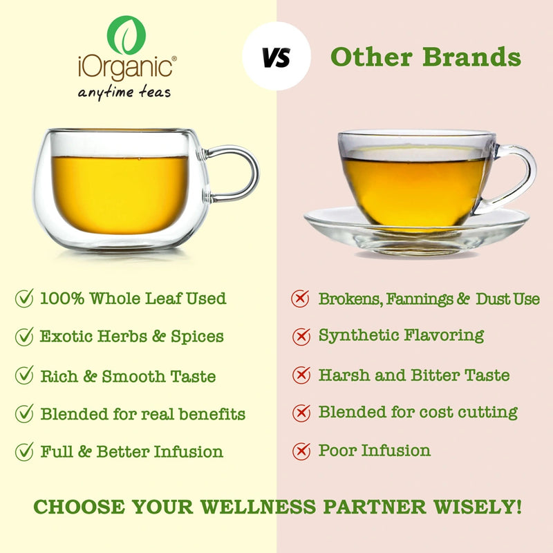 Comparison chart of iOrganic Anytime Teas vs Other Brands, highlighting benefits like 100% whole leaf and natural ingredients.