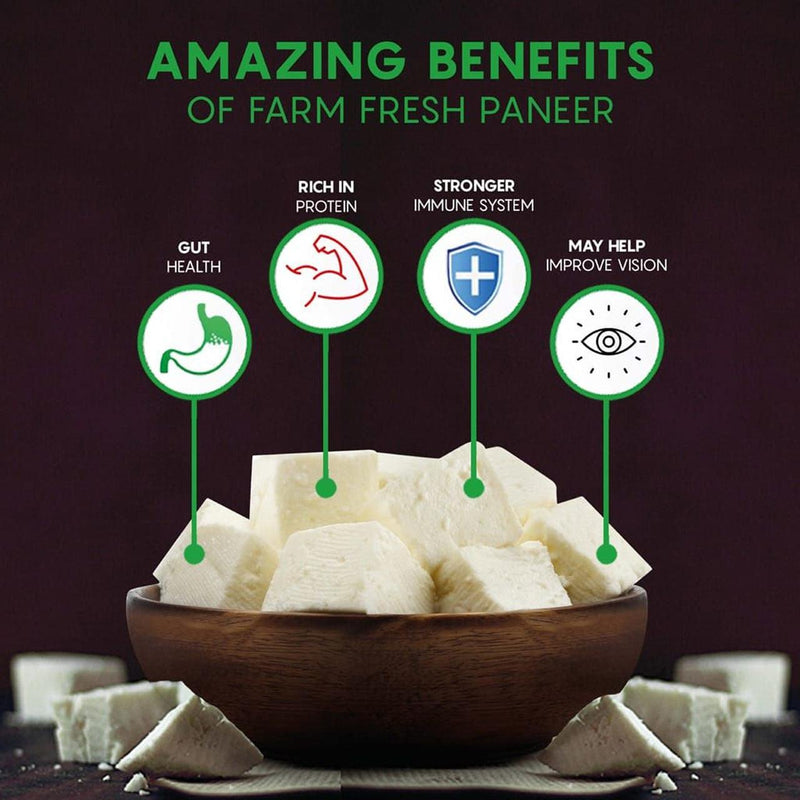 Infographic showcasing the health benefits of iOrganic A2 milk Paneer, with a focus on gut health, immune system support, and vision improvement, all stemming from its richness in protein, paneer served in a wooden bowl.