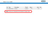 Official purity test report of iOrganic Raw Acacia Honey (500g), confirming 100% natural composition with no added sugars or artificial preservatives. This lab-certified honey is NMR tested in Germany, ensuring authenticity and purity.