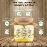 Vedic process of iOrganic A2 Gir Cow Ghee presented with icons representing traditional methods like Bilona Padati, set against a wooden backdrop. Bilona Ghee