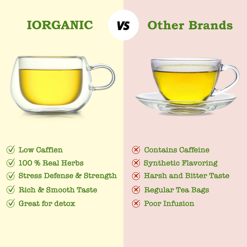 iorganic Tulsi Green Tea | Yoga Blend – For Wellness & Metabolism, Stress Reduction Tea, Improved Sleep Tea, Immune Support Tea, Antioxidant Boost Tea